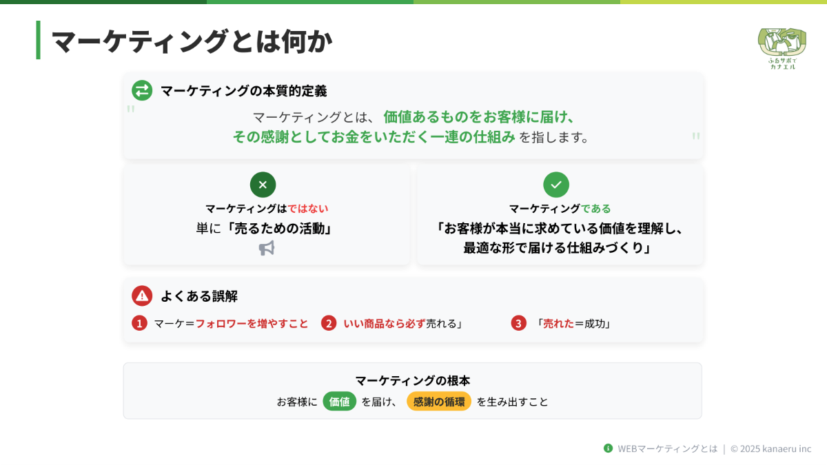 WEBマーケの基礎研修 2ページ目