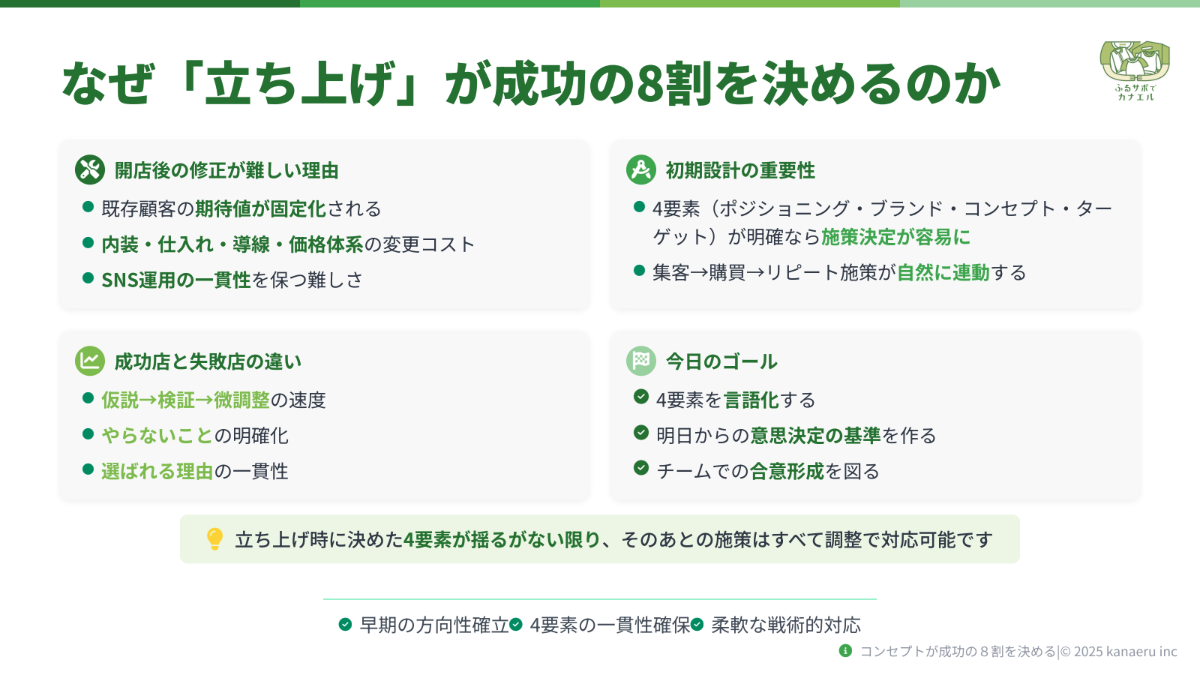 コンセプトメイキング 3ページ目